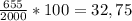 \frac{655}{2000} * 100 = 32,75