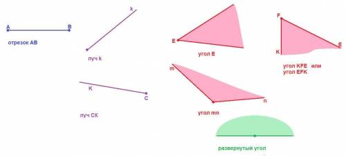 Решить: определение отрезка , луча, угла. определение развёрнутого угла. обозначение лучей и углов.