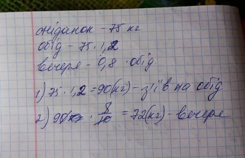 На сніданок вінні пух з‘їв 7,5кг меду , на обід — в 1,2 раз.більше, ніж на сніданок, а на вечерю — 0