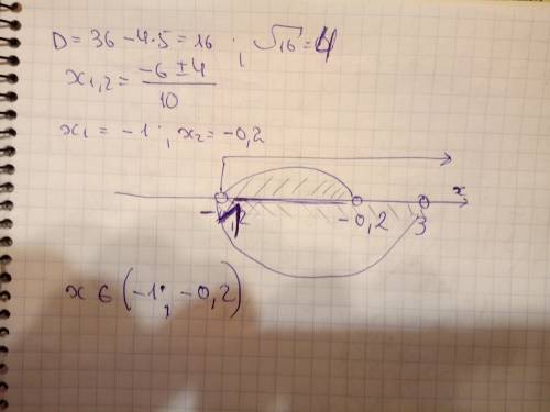 Log5(корень из (1+x)(3-x)) > log5 (1+x) - log5 (0,5)