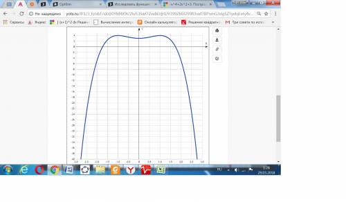 Исследовать функцию и построить ее график: y=-x^4+2x^2+3