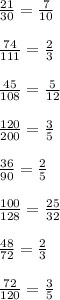 \frac{21}{30} = \frac{7}{10} \\\\&#10; \frac{74}{111} = \frac{2}{3} \\\\&#10; \frac{45}{108} = \frac{5}{12} \\\\&#10; \frac{120}{200} = \frac{3}{5} \\\\&#10; \frac{36}{90} = \frac{2}{5} \\\\&#10; \frac{100}{128} = \frac{25}{32} \\\\&#10; \frac{48}{72} = \frac{2}{3} \\\\&#10; \frac{72}{120} = \frac{3}{5}