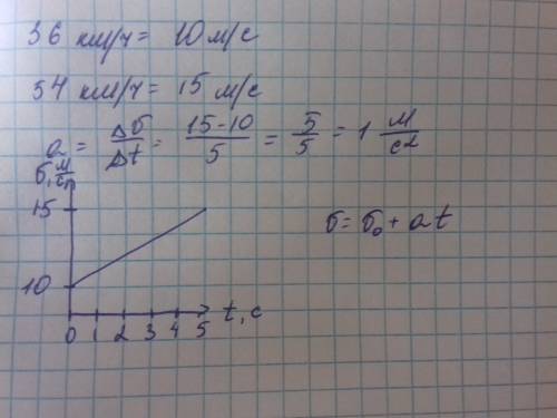 За 5с скорость движения мотоциклиста увеличилась от 36км/час до 54км/час. с каким ускорения он движе
