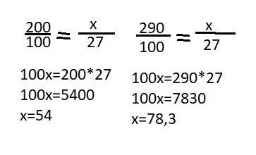 Решите разными найдите 27% числа: а) 200; б) 290