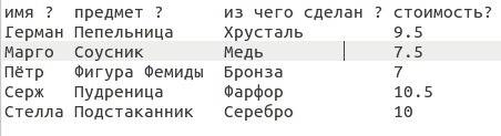 Пятеро участников сохранившегося в летописях аукциона приобрели по одному различному предмету (среди