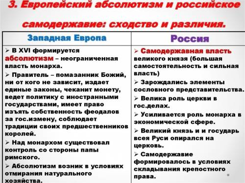 Сходства европейского абсолютизма и российского самодержавия