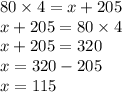 80 \times 4 = x+ 205 \\ x + 205 = 80 \times 4 \\ x + 205 = 320 \\ x = 320 - 205 \\ x = 115