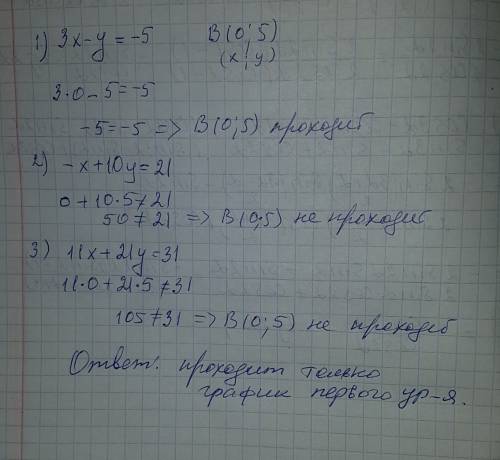 Выясни, проходят ли графики уравнений 3x−y=−5,−x+10y=21,11x+21y=31 через точку b(0; 5). проходят гра