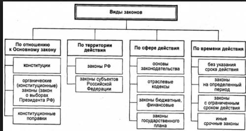 Всем 10 , если вы напишите виды закона.