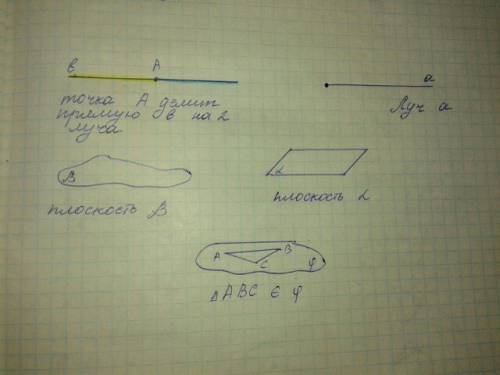 Определение луча. начертить луч. определение плоскости