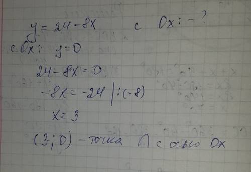 Найдите координаты точки пересечения графика функции y=24-8x с осью абцисс