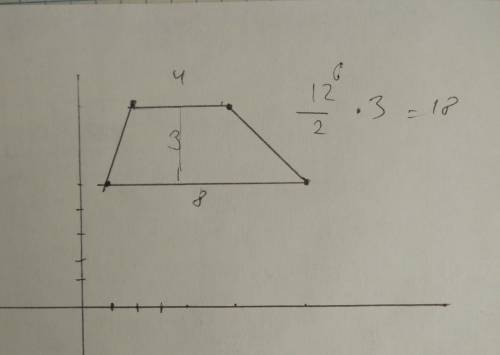 Найдите площадь трапеции , вершины которой имеют координаты (1; 5) (9; 5) (6; 8) (2; 8)