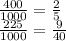 \frac{400}{1000} = \frac{2} {5} \\ \frac{225}{1000} = \frac{9}{40}