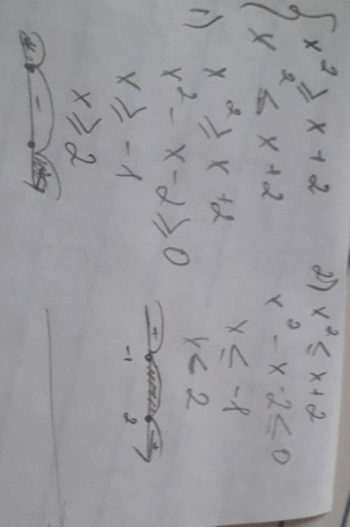 Решите графически уравнения и неравенства: x^2=x+2; x^2≥x+2; x^2 ≤ x+2.