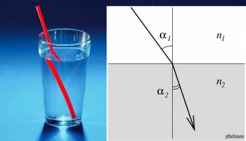 Как изменится ход луча, если аквариум заполнить водой? рисунок во вложении