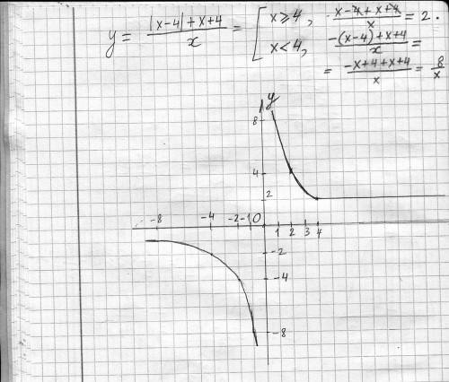 Постройте график функции у= ( |х-4|+х+4 )/x ( )-знаменатель показан