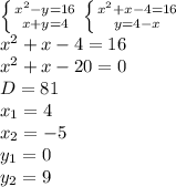 \left \{ {{x^2-y=16} \atop {x+y=4}} \right. \left \{ {{x^2+x-4=16} \atop {y=4-x}} \right. \\x^2+x-4=16\\x^2+x-20=0\\D=81\\x_1=4\\x_2=-5\\y_1=0\\y_2=9