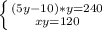 \left \{ {{(5y-10) *y=240} \atop {xy=120}} \right.