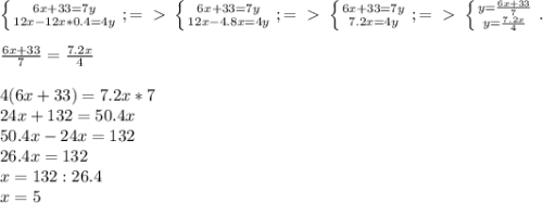 \left \{ {{6x+33=7y} \atop {12x-12x*0.4=4y}} \right. ;=\ \textgreater \ \left \{ {{6x+33=7y} \atop {12x-4.8x=4y}} \right. ;=\ \textgreater \ \left \{ {{6x+33=7y} \atop {7.2x=4y}} \right. ;=\ \textgreater \ \left \{ {{y= \frac{6x+33}{7} } \atop {y= \frac{7.2x}{4} }} \right. . \\ \\ \frac{6x+33}{7} = \frac{7.2x}{4} \\ \\ 4(6x+33)=7.2x*7 \\ 24x+132=50.4x \\ 50.4x-24x=132 \\ 26.4x=132 \\ x=132:26.4 \\ x=5