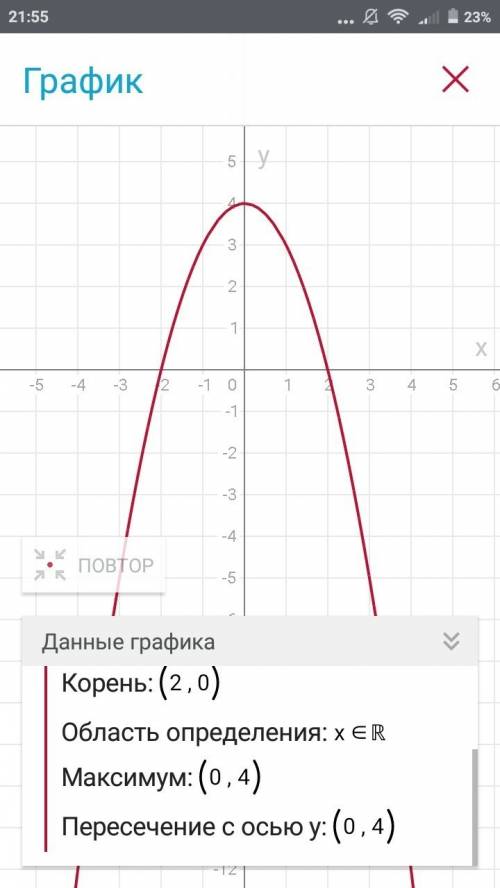 Не выполняя построения, найдите координаты точек пересечения м осями координат графика уравнения 1)2