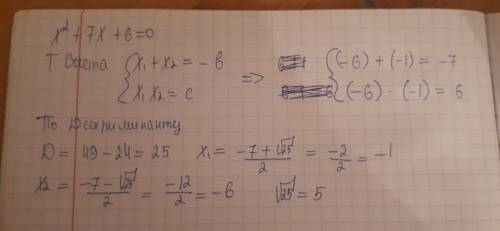 Решить уравнение x^2 + 7*x + 6 = 0 десятью различными