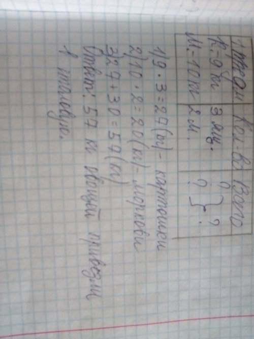 Как оформить ? в столовую 3 ящика картофеля по 9 кг в каждом и 2 мешка моркови по 10кг.сколько всего