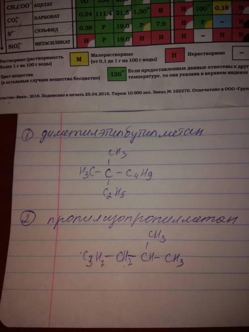 Напишите структурные формулы следующих веществ: 1)диметилэтилбутилметан 2)пропилизопропилметан