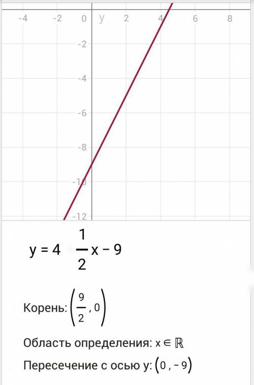 Постройте график функции: 1) y=4 1/2x-9