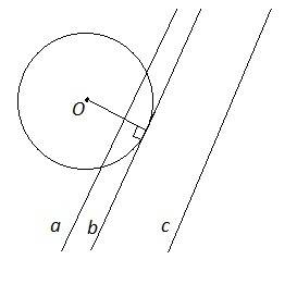 Каково взаимное расположение прямой и окружности , если радиус окружности равен 3 см, а расстояние о