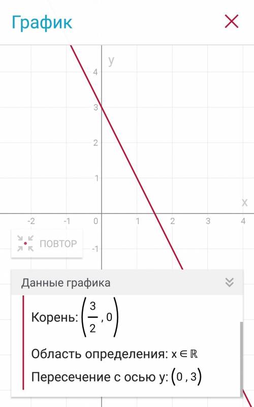 Постройте график линейной функции y=-2x+3