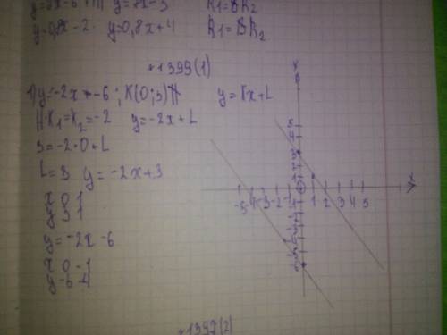 Постройте прямую, параллельную графику функции у=2х-6 и проходящую через точки 1)к(0; 3); 2)о(0; 0)