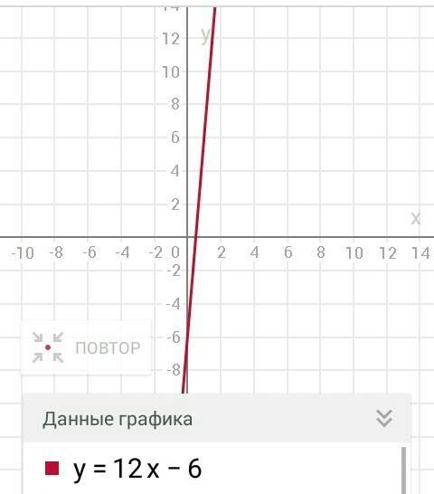 Придумайте формулы и посторойте графики 3 штуки линейных функций