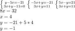 \left \{ {{y-5x=-21} \atop {3x+y-11=0}} \right. \left \{ {{-5x+y=-21} \atop {3x+y=11}} \right. \left \{ {{5x-y=21} \atop {3x+y=11}} \right. \\8x=32\\x=4\\y=-21+5*4\\y=-1