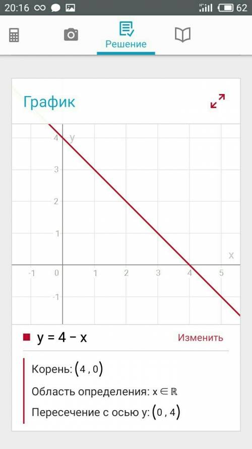 Постройте график функции: 1) у=4-х 2) у= -4х+5 3) у= 0,2х-3