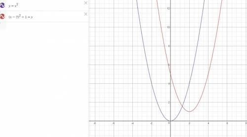 Сшаблона параболы y=x² постройте график функции у=(х-2)²+1