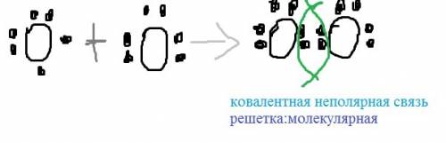 Составьте схему образования связи в молекуле кислорода и укажите тип кристаллической решетки