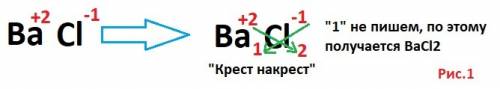 Объясните уравнения по . принцип. вот нужно записать уравнение хим.реакции: хлорид бария + серная ки