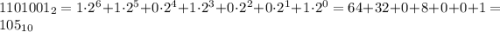 1101001_{2} = 1\cdot2^6 + 1\cdot2^5 + 0\cdot2^4 + 1\cdot2^3 + 0\cdot2^2 + 0\cdot2^1 + 1\cdot2^0 = 64 + 32 + 0 + 8 + 0 + 0 + 1 = 105_{10}