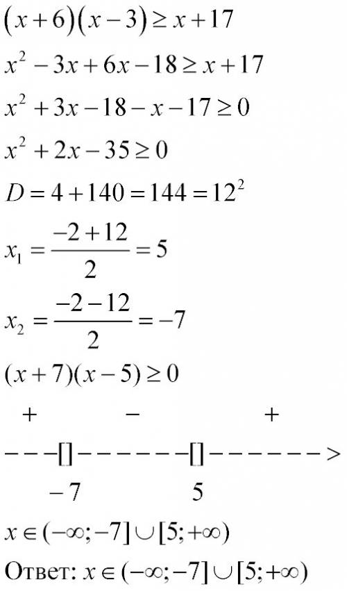 Розв'яжіть нерівність (х+6)(х-3)≥х+17