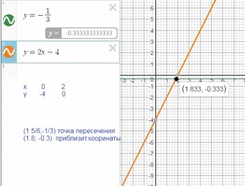 Постройте в одной системе координат графики функции и укажите их координати их точек пересечения 1)y