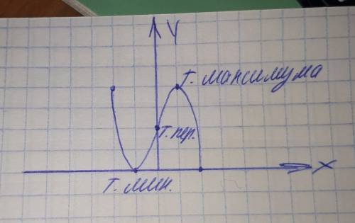 Исследовать функцию и построить ее график f(x)=-x^3+3x+2. ( если можно подробнее )