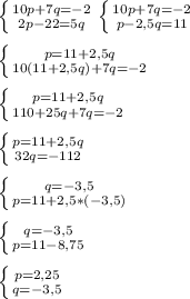 \left \{ {{10p+7q=-2} \atop {2p-22=5q}} \right. \left \{ {{10p+7q=-2} \atop {p-2,5q=11}} \right.\\\\ \left \{ {{p=11+2,5q} \atop {10(11+2,5q)+7q=-2}} \right.\\\\ \left \{ {{p=11+2,5q} \atop {110+25q+7q=-2}} \right.\\\\ \left \{ {{p=11+2,5q} \atop {32q=-112}} \right. \\\\ \left \{ {{q=-3,5} \atop {p=11+2,5*(-3,5)}} \right.\\\\ \left \{ {{q=-3,5} \atop {p=11-8,75}} \right.\\\\ \left \{ {{p=2,25} \atop {q=-3,5}} \right.