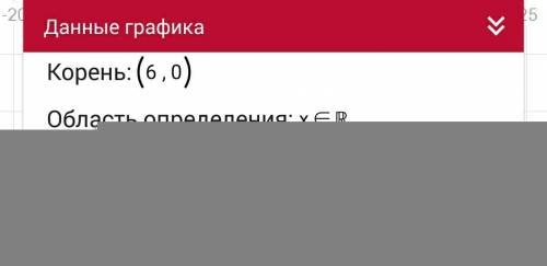 Исследовать функцию и сделать график . y=6x^2-x^3