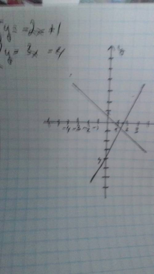 На одной координатой плоскости построить графики функций у=-2х+1. и у=3х-4 я 6 класс
