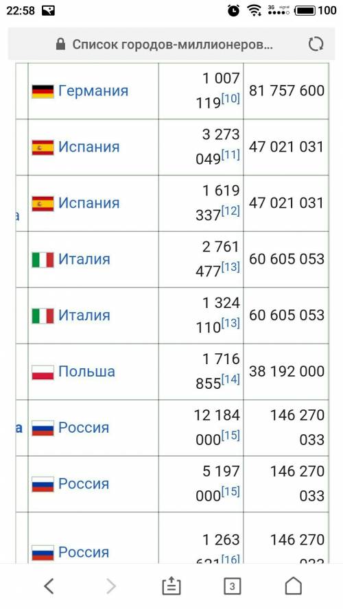 Города и столицы евразии с населением больше 1 млн. чел все!