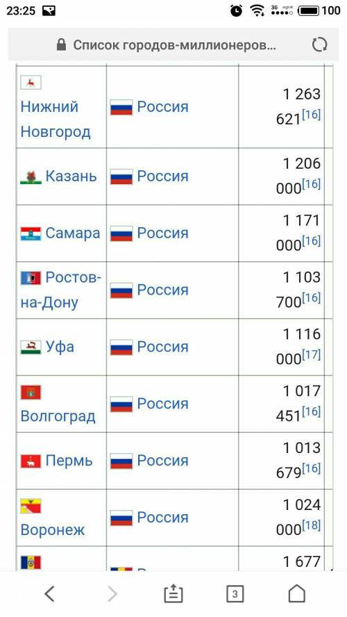 Города и столицы евразии с населением больше 1 млн. чел все!