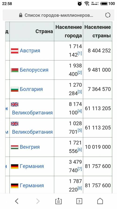 Города и столицы евразии с населением больше 1 млн. чел все!