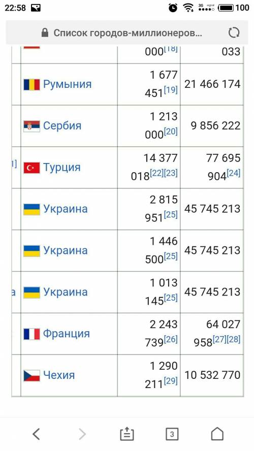 Города и столицы евразии с населением больше 1 млн. чел все!