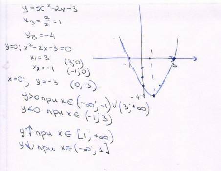 Построить график функции y=-x^2+2x+4 по графику выяснить: 1. при каких значениях x функция принимает