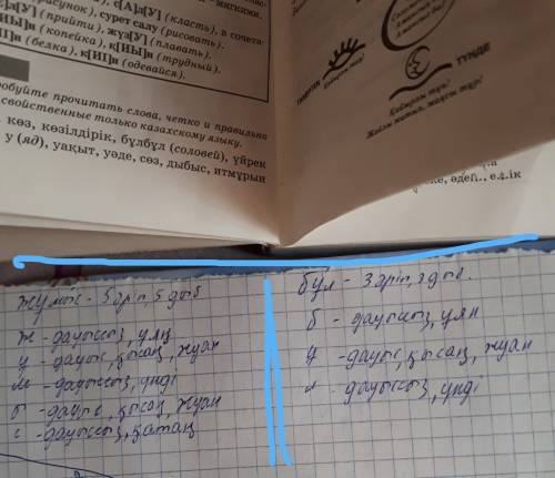 Нужно сделать фонечитеский разбор слов на казахском языке вот слова аю ,астанағы,істейді,жұмыс,циркт